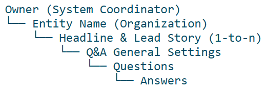 Example of Range Rules family tree image