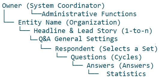 Example of Range Rules family tree image